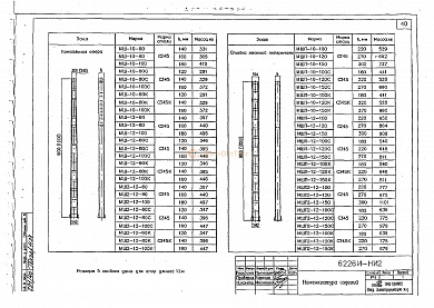 Консольная опора МШ2-12-60С(К) (6226И)