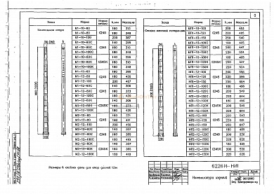 Консольная опора М1-10-60 (6226И)