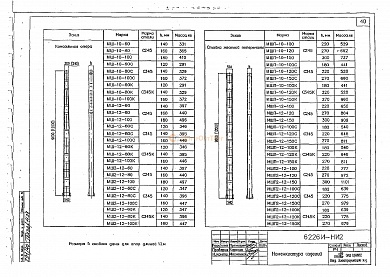 Консольная опора МШ-12-100С(К) (6226И)